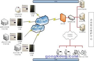 基于映翰通產(chǎn)品的中央空調(diào)廠商遠(yuǎn)程維護解決方案 智能化網(wǎng)絡(luò)技術(shù)服務(wù)賦能高效運維